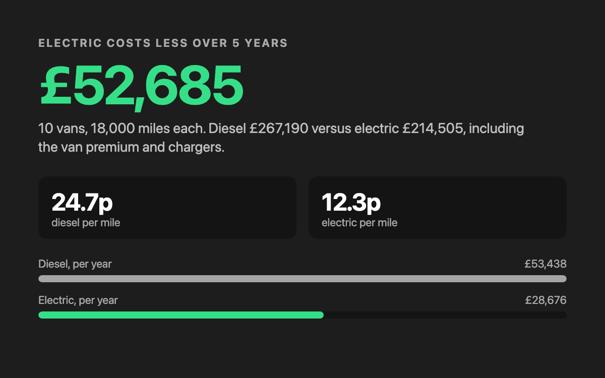 diesel vs electric calculator